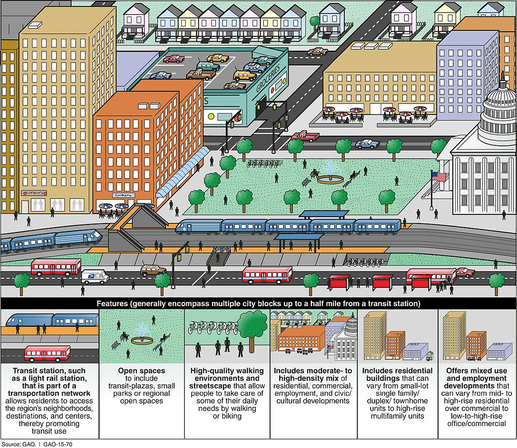 Promoting Equitable Transit Oriented Development 1028